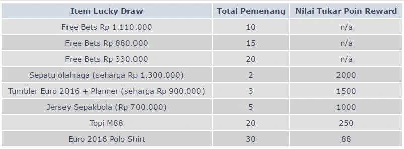 table promosi